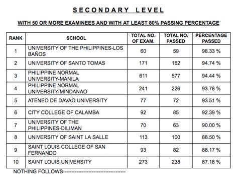 RESULTS: September 2017 Licensure Examination .
